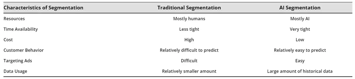 CUSTOMER PREDICTIVE ANALYTICS USING ARTIFICIAL INTELLIGENCE The Singapore Economic Review