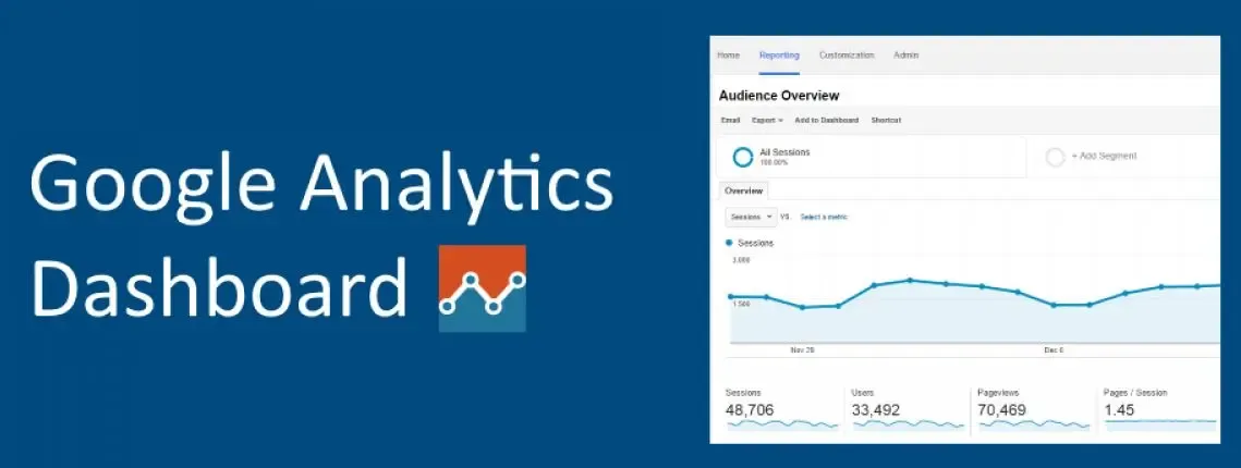 Google Analytics Dashboard