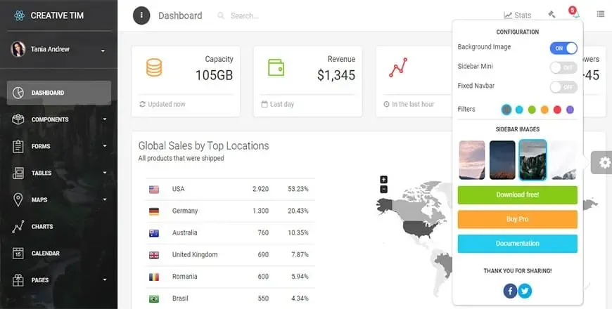 Light Bootstrap Dashboard