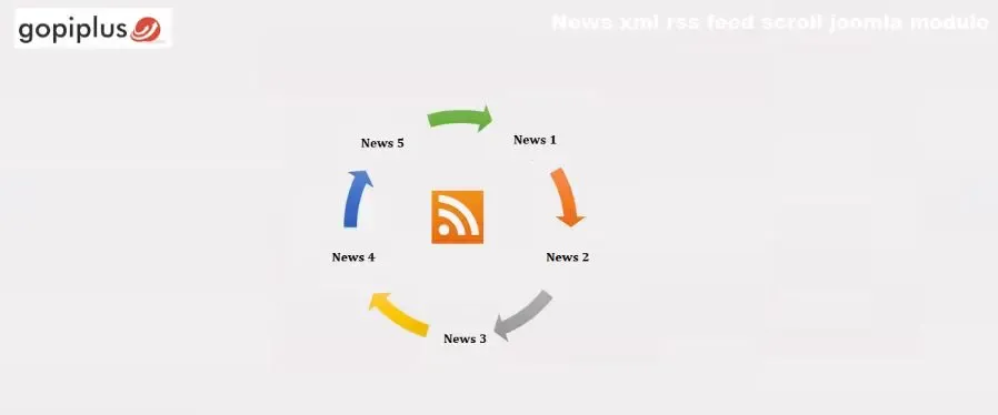 news xml rss feed