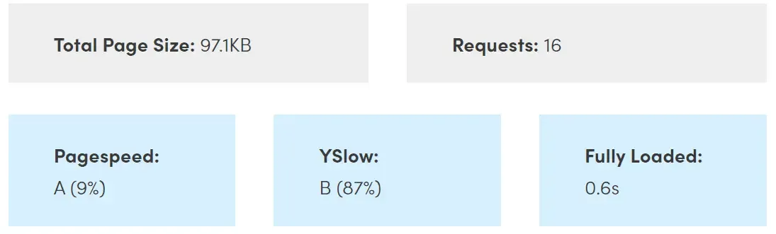 Page speed stats