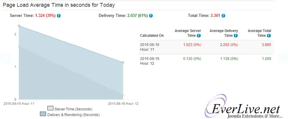 hosting server performance checker