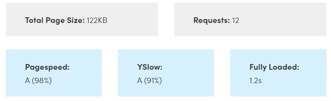 X theme metrics