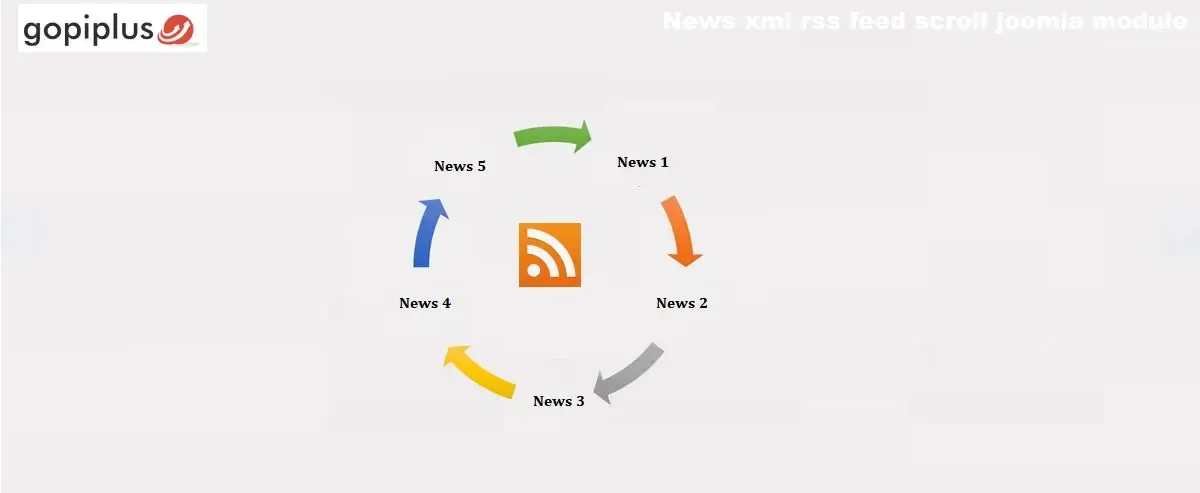 news xml rss extension