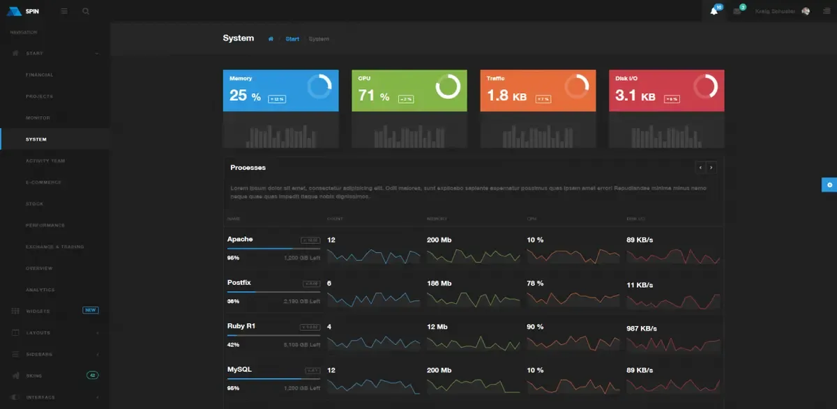 Spin ReactJS Template