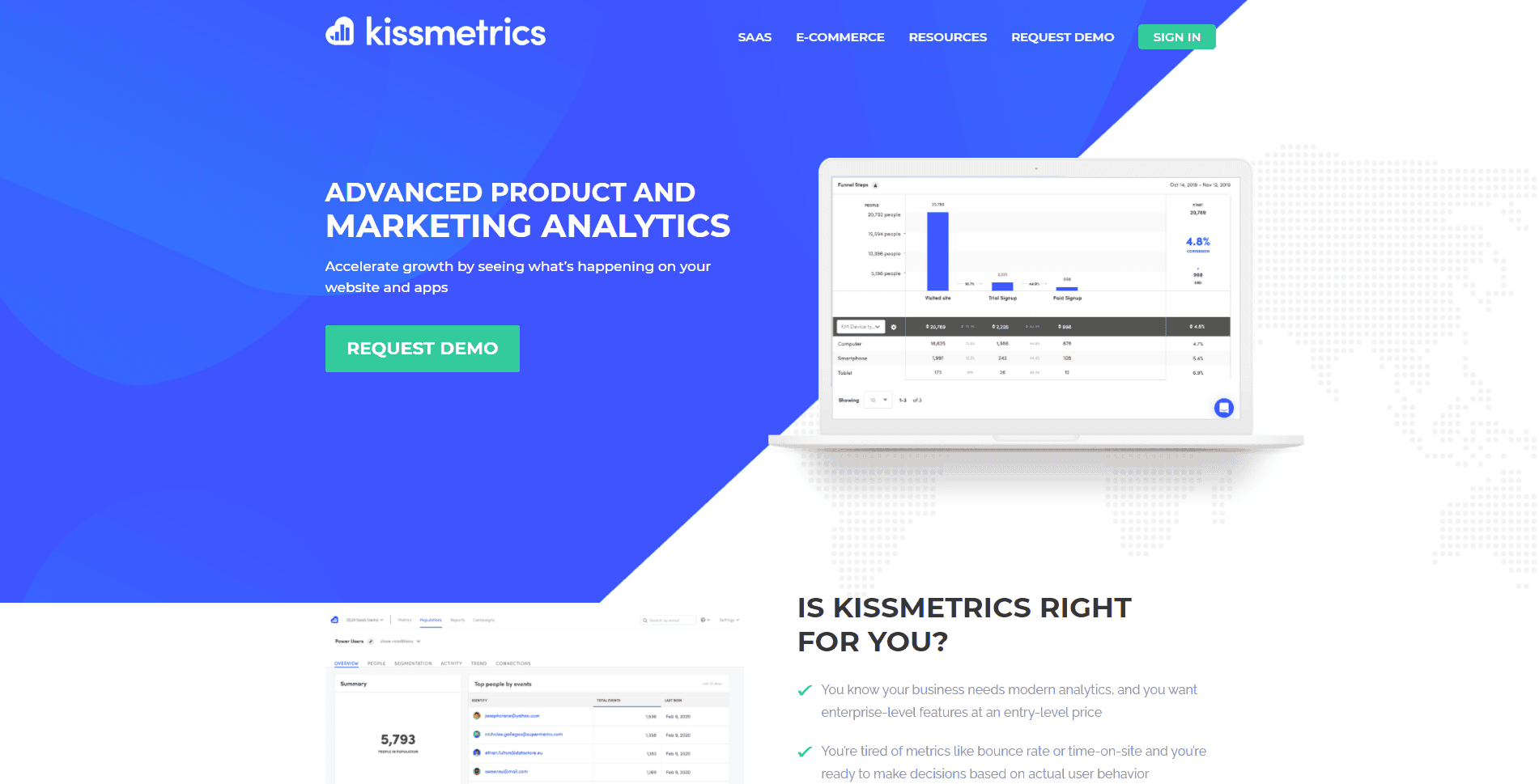 Kissmetrics