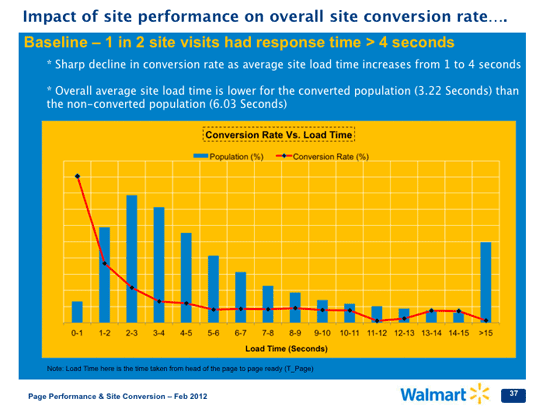 kissmetrics_study