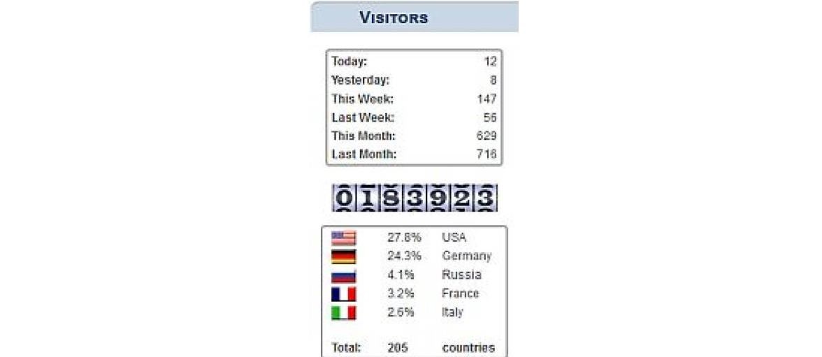 jvisit visitor counter