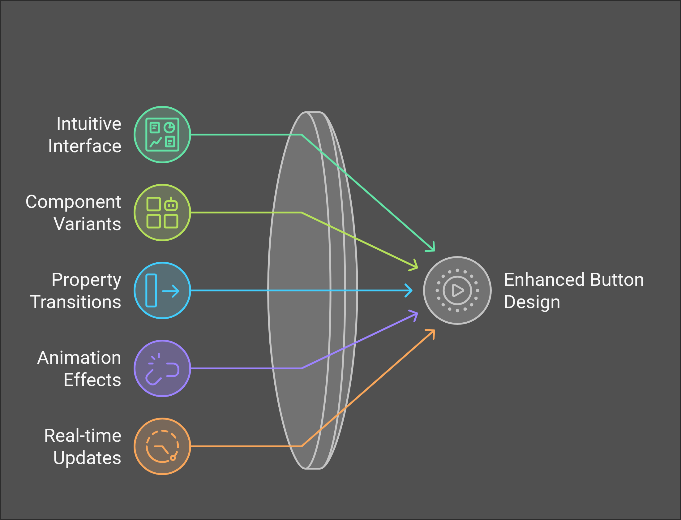 visual selection