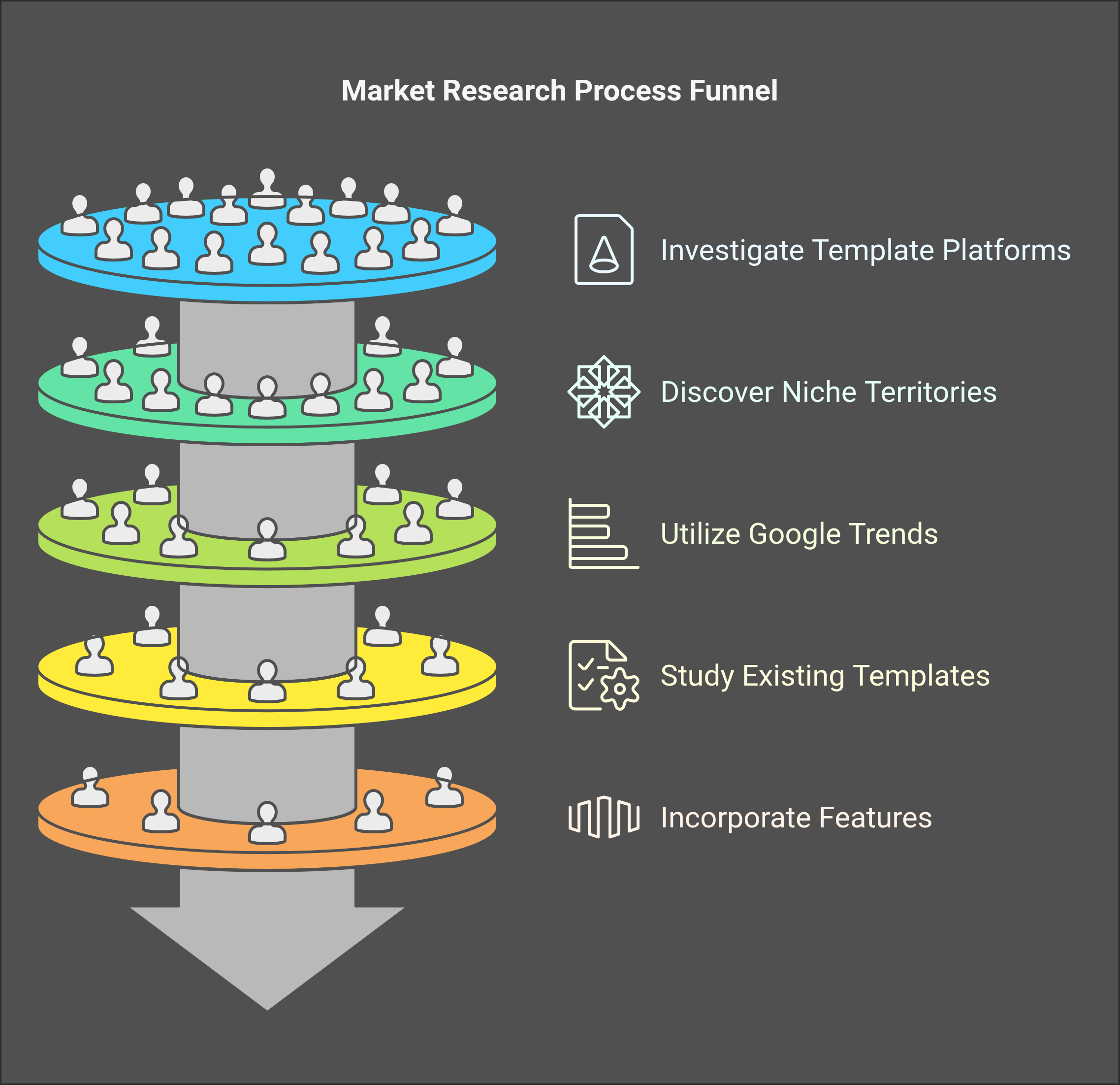 key steps for marketing