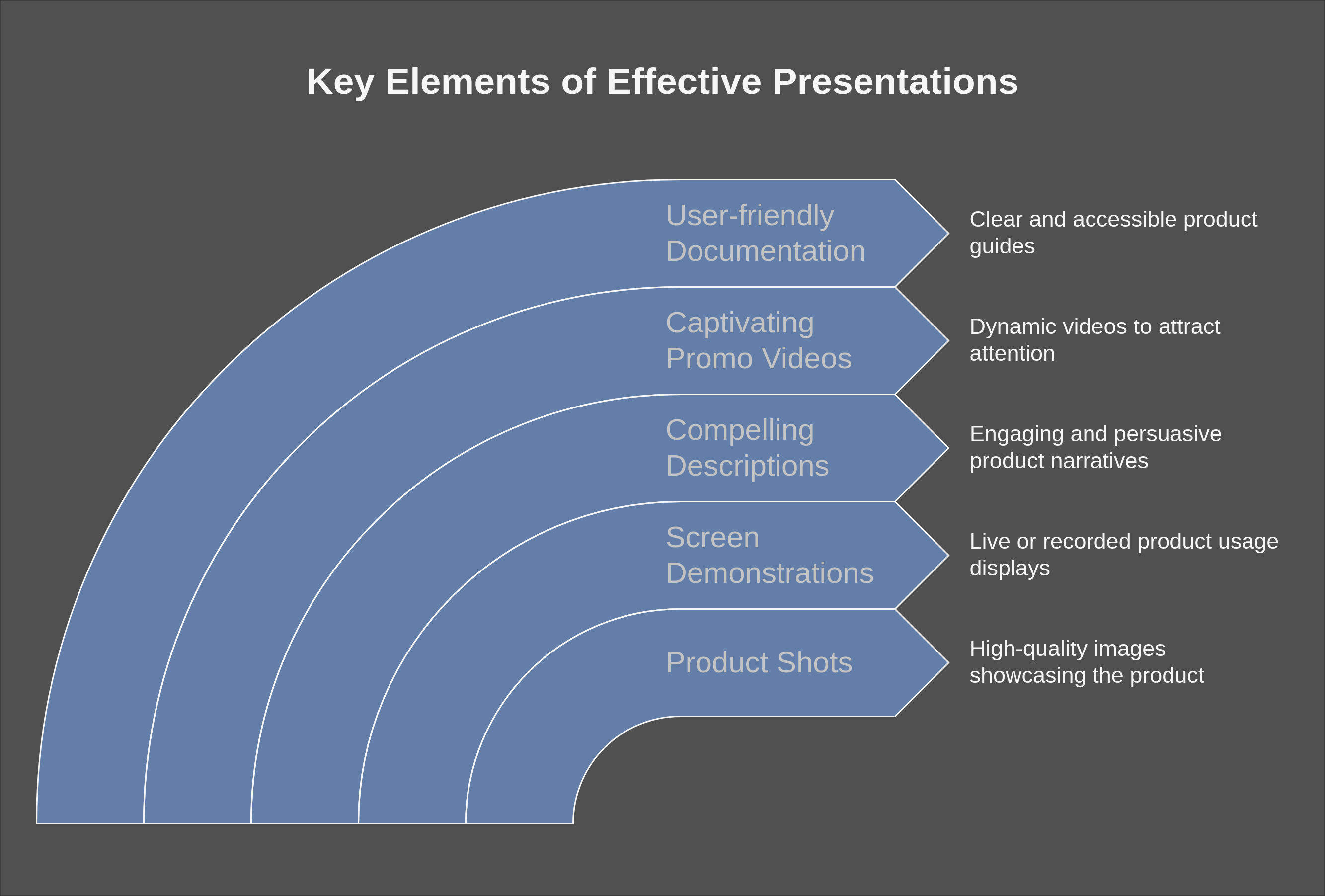 presentations