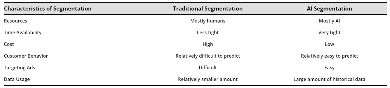 CUSTOMER PREDICTIVE ANALYTICS USING ARTIFICIAL INTELLIGENCE The Singapore Economic Review