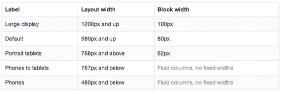 Enhance Your Website with Customizable Layout Settings - ThemeXpert