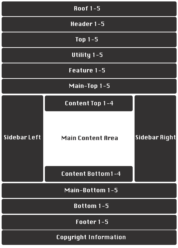 module positions