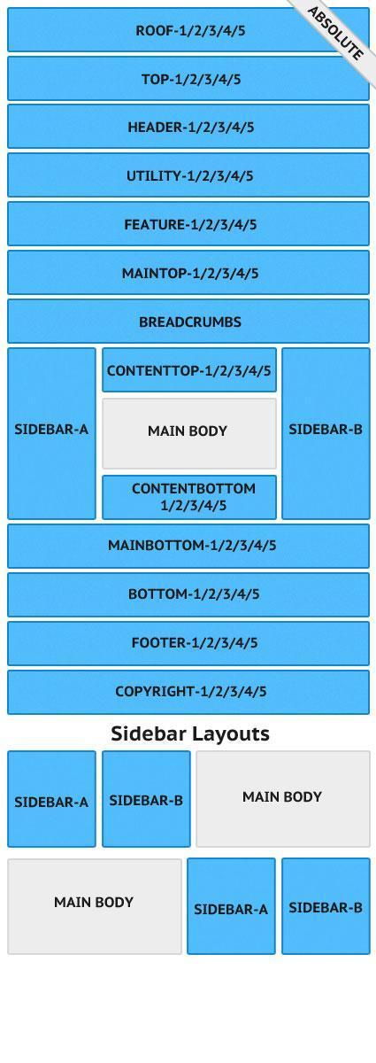 Expose Module Positions