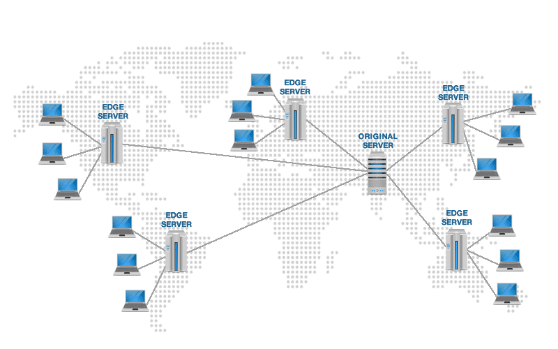 9 top cdn services that will make joomla website load faster how cloudfront works