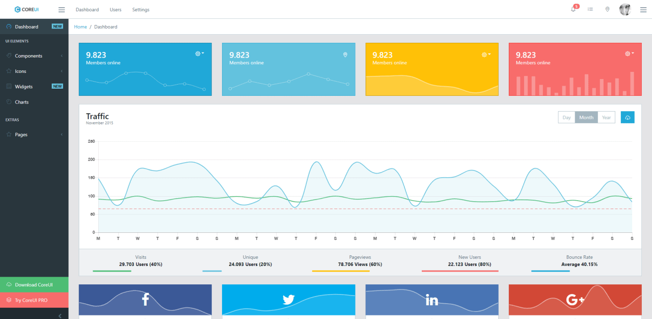 React Charts Free