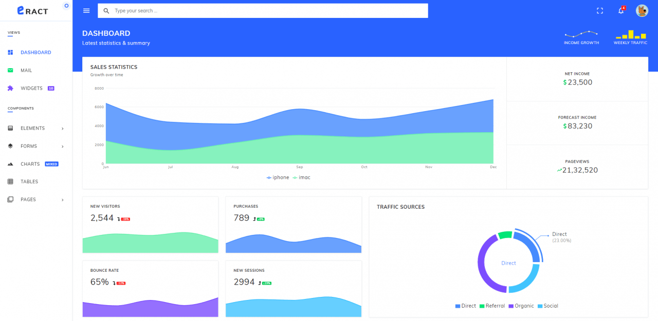 React Easy Chart