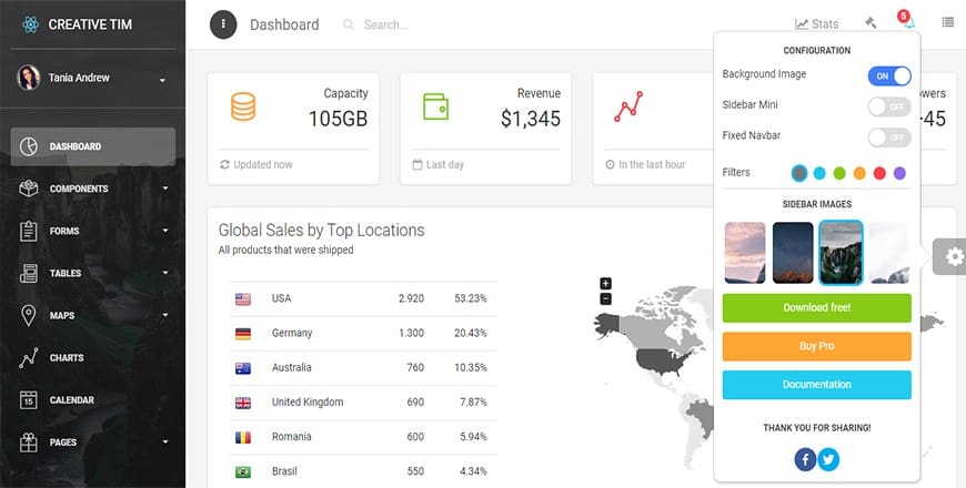 Light Bootstrap Dashboard