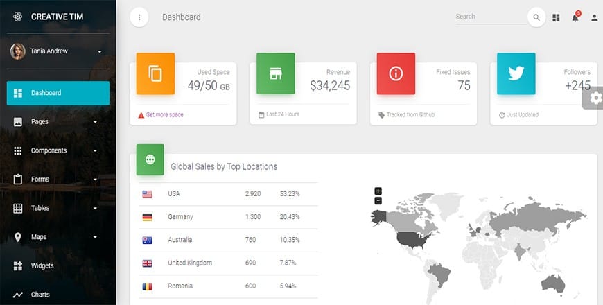 Material Dashboard