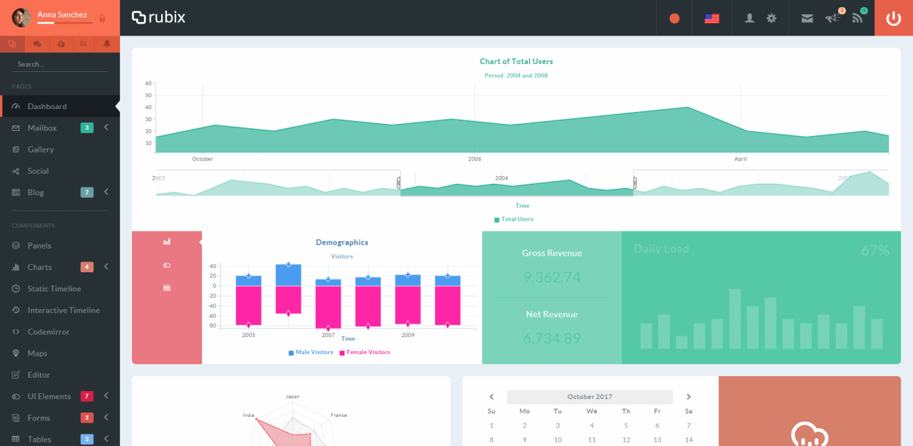 Rubix ReactJS Template