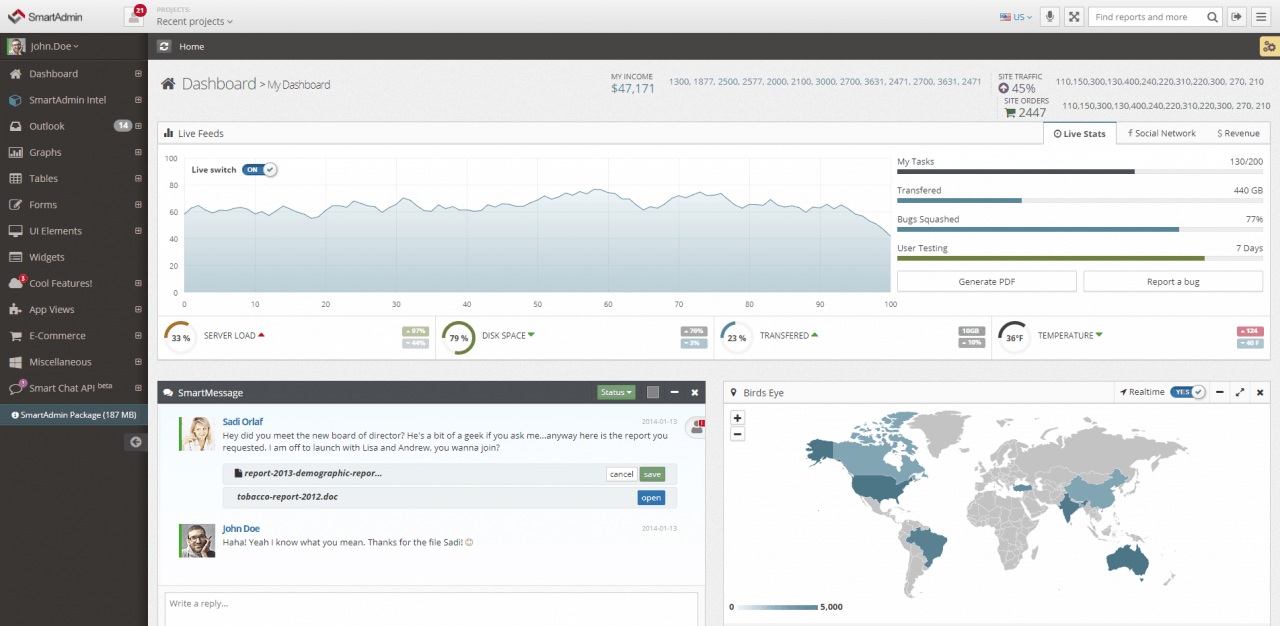 SmartAdmin ReactJS Template