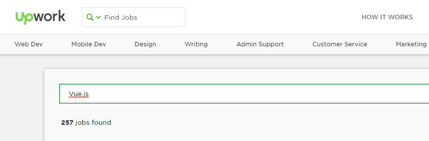 React Vs Angular Chart