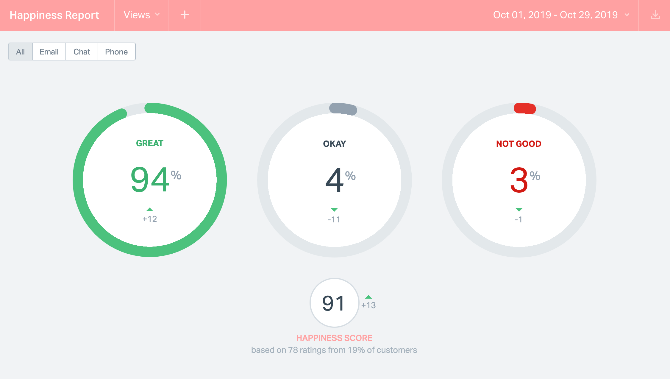 ThemeXpert Happiness Score