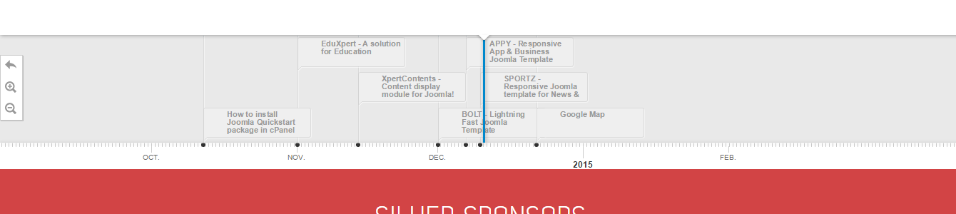 Xpert Timeline