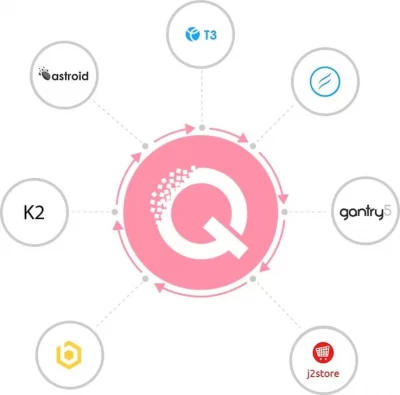 All joomla framework supported by quix Joomla page builder